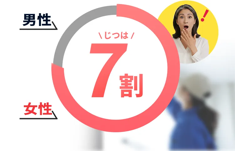 実は女性が7割！